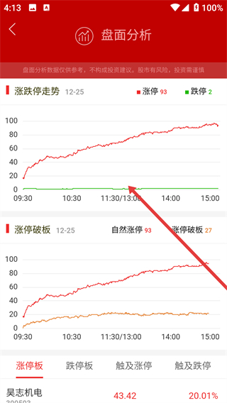 中山证券app