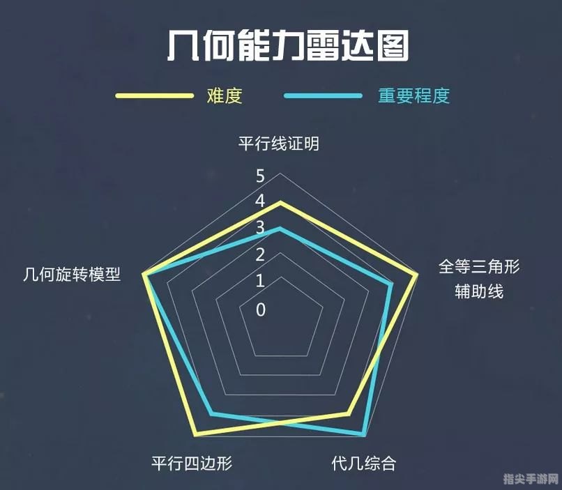 生存几何：掌握关键策略，挑战未知世界