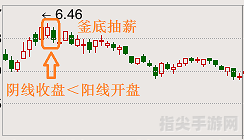 釜底抽薪：深度解析与实战攻略