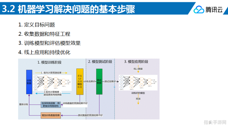 大乐斗深度攻略：手把手教你成为斗技高手