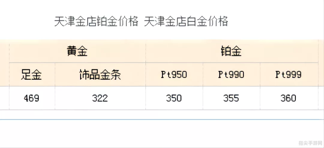 白金价格查询与购买攻略