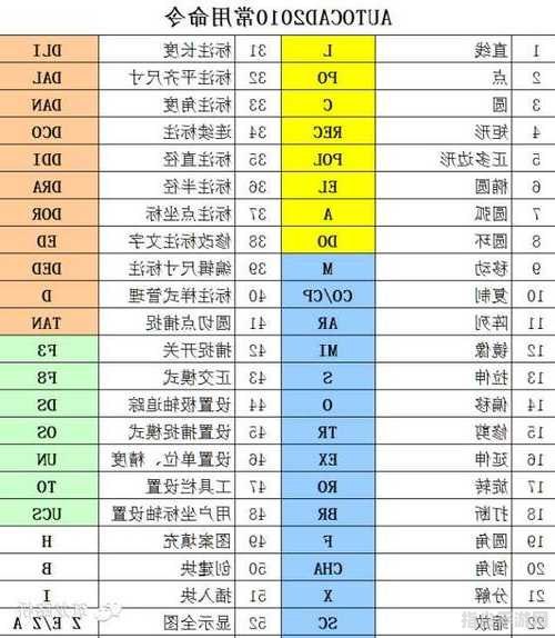 CAD2008汉化手把手攻略