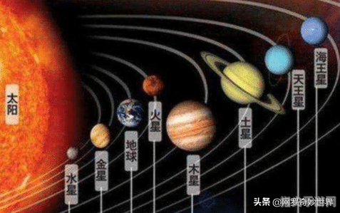 五星连珠天象奇观，解锁未来运势的密钥