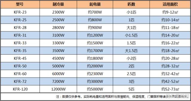 空调匹数解析：1匹与2匹究竟指什么？