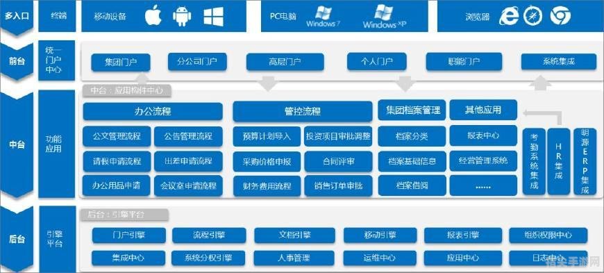 泛微OA系统软件：高效办公的秘籍与实战攻略