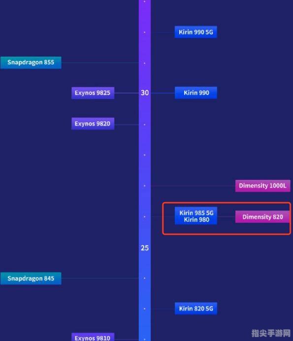 天玑820处理器：性能之巅，手游体验新篇章