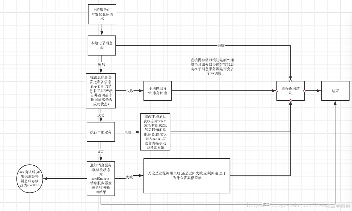 解决之道：当应用服务器未开启时的手动操作指南