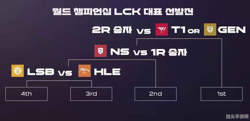 LCK冒泡赛终极指南：策略、分析与必胜手法