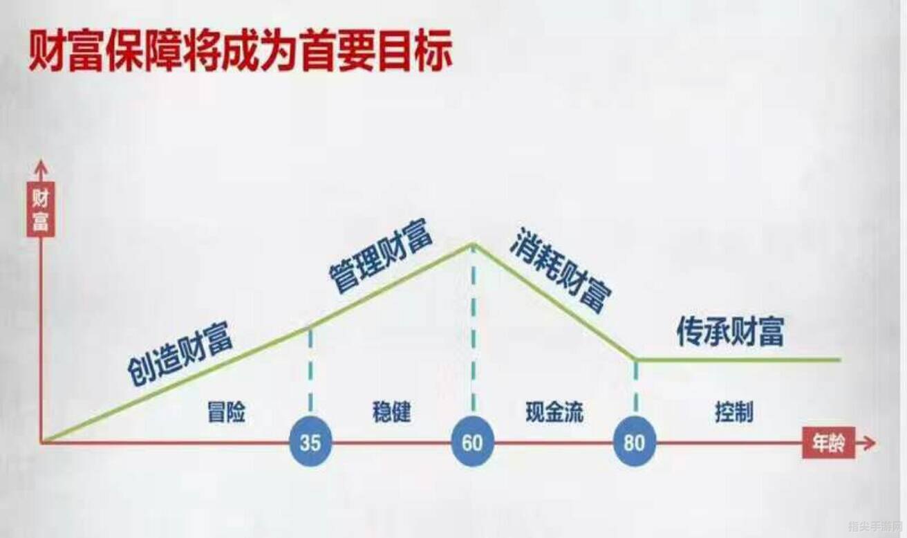 盛世富邦：掌握财富之道的全新手攻略