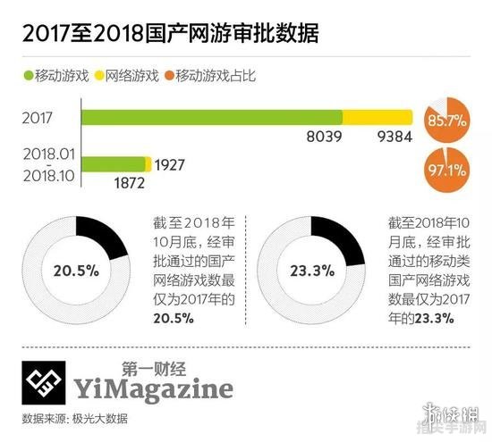 游戏版号恢复审批，手游市场迎来新春天！