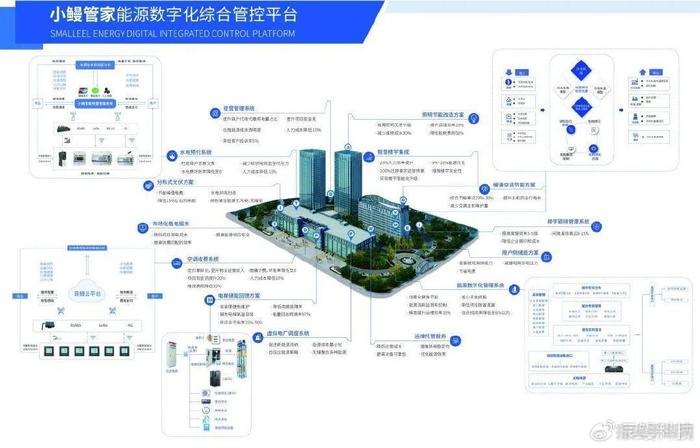 智能楼宇管理师攻略：科技赋能，高效决策，打造智慧楼宇新标杆