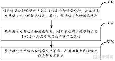 攻略你的心——手游情感交互全指南