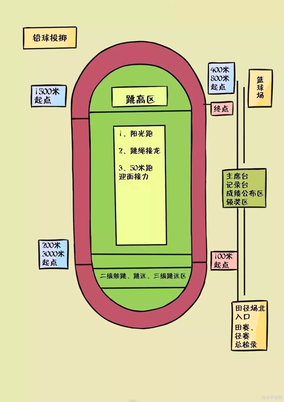 揭秘运动场南北向背后的奥秘