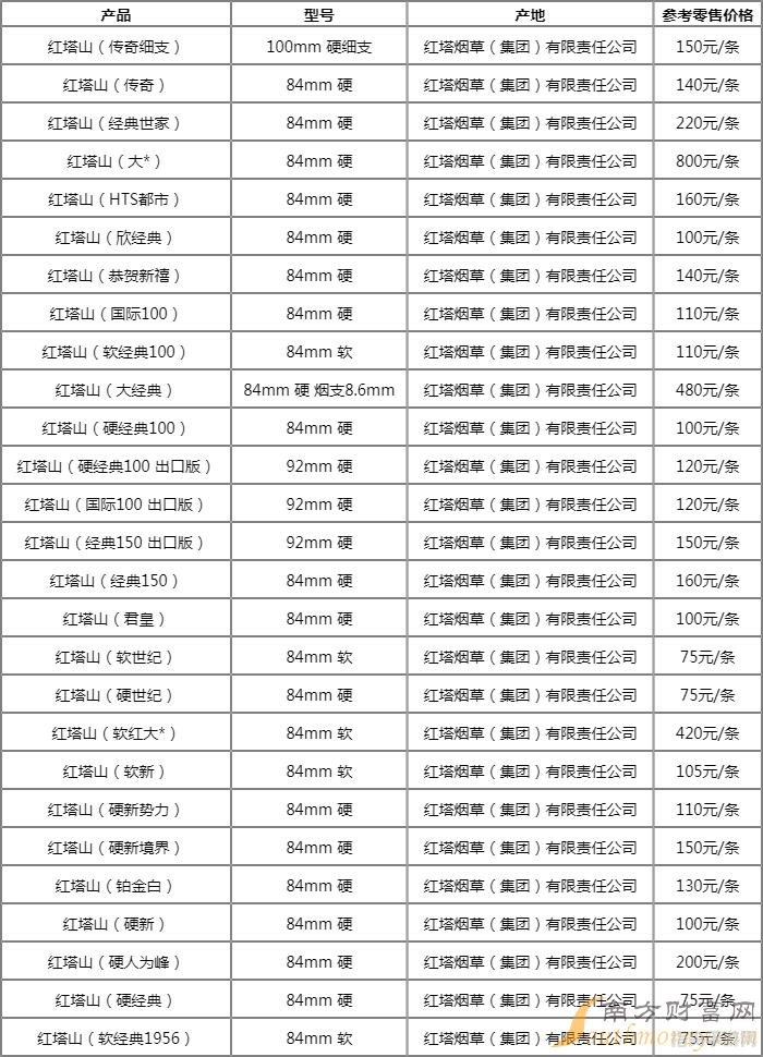 红塔山经典1956断货应对策略与深度品鉴手攻略