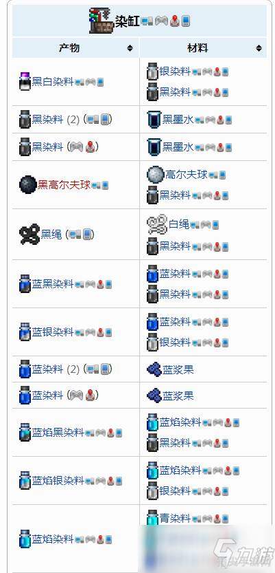 泰拉瑞亚物品等级颜色详解与实战应用