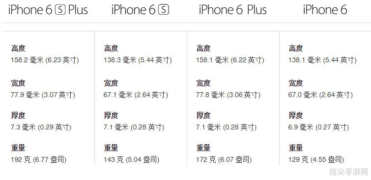 苹果6手机发布时间及其使用手册与玩法攻略