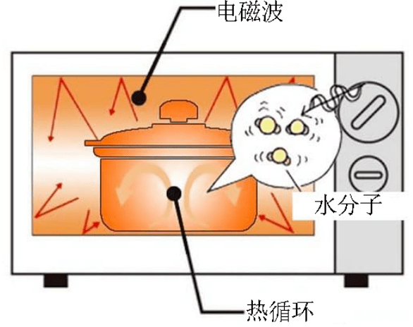 “微波炉安全攻略：正确使用，远离隐患”