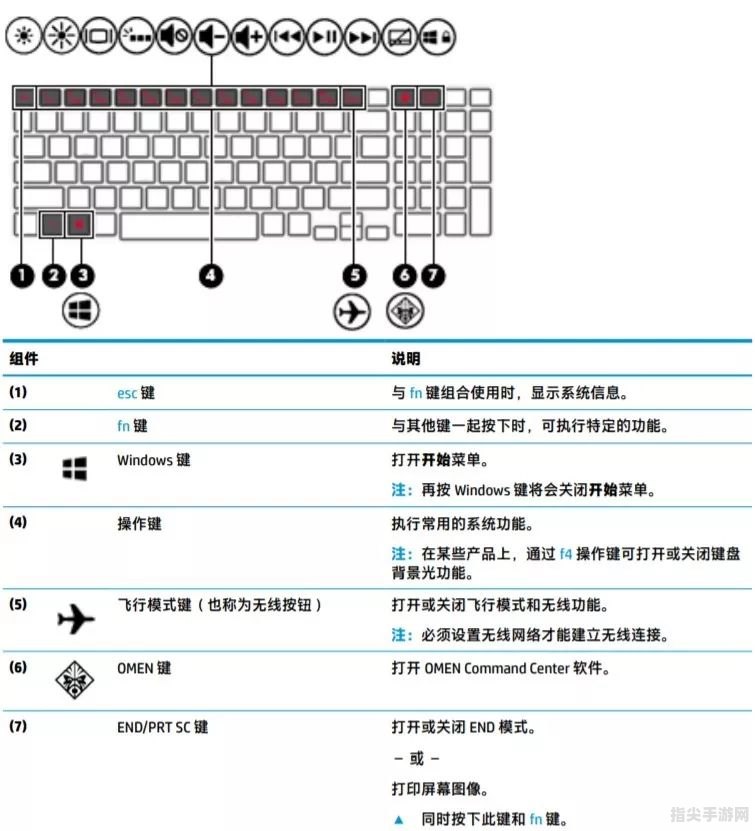 解决“fn键不能用”问题，提升键盘使用效率