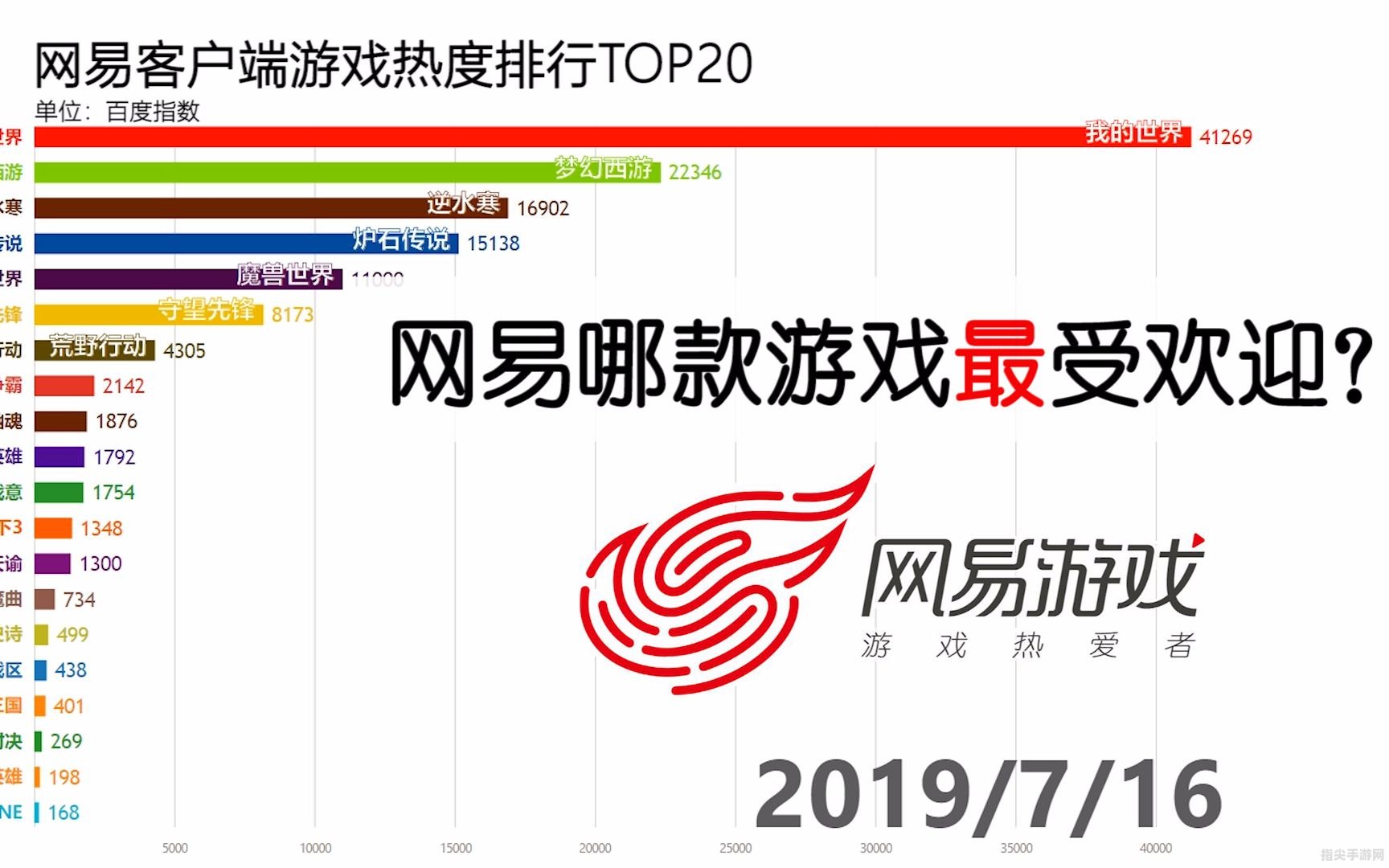 网易风波解析与应对策略——手游爱好者的行动指南