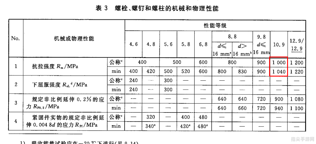 深入解析抗拉强度符号及其手攻略玩法