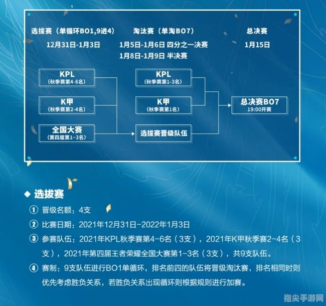 春季挑战赛全攻略：手把手教你成为赛场霸主！