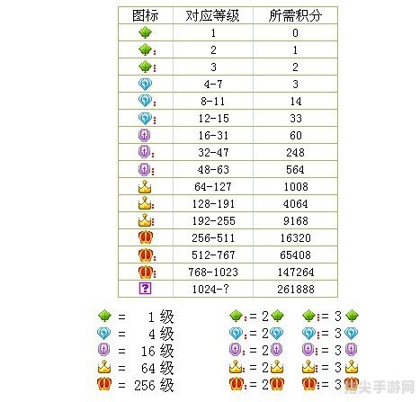 YY马甲等级全攻略：从入门到精通，玩转马甲体系