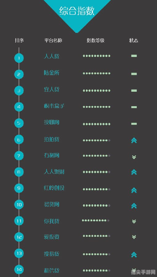 网贷平台排名及投资攻略：选择、分析与风险管理