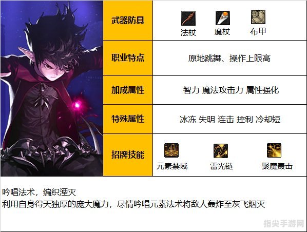 DNF元素爆破师加点攻略：掌控元素，爆发无尽威力