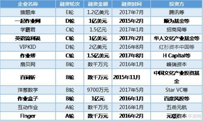 第二届F1天王赛：赛道之王的手把手攻略