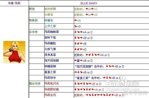 拳皇97出招表图深度解析与实战攻略