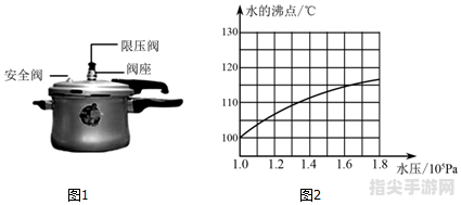 压力锅内的水温奥秘：如何达到最高温度？