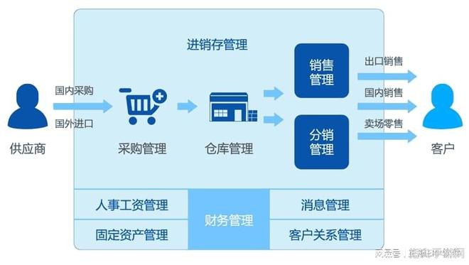 易顺佳进销存系统：手把手教你玩转高效库存管理