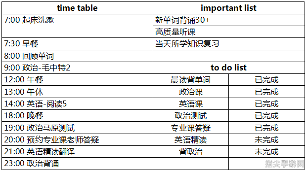 2015考研攻略：时间管理与高效备考手册