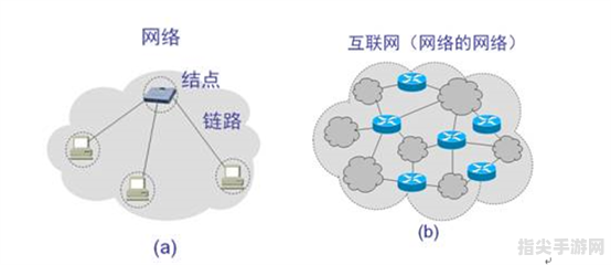 探秘ARPANET：互联网雏形的诞生与影响