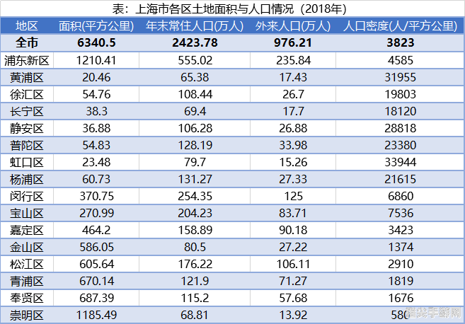 探寻上海的人口奥秘