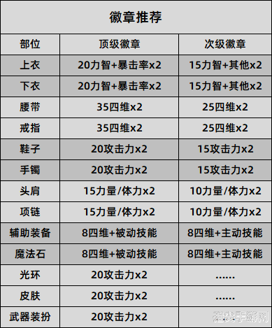 DNF装备属性指令详解，打造最强角色攻略