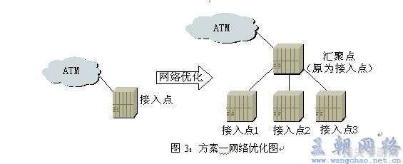 ADSL提速全攻略：轻松优化，网速飞升！