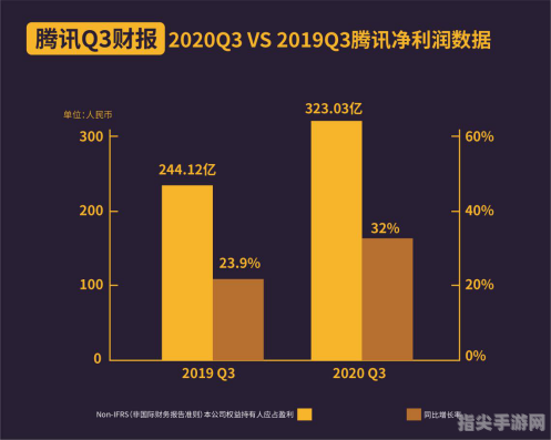 三六零与腾讯的竞争攻略：如何在这场商业战争中取得胜利