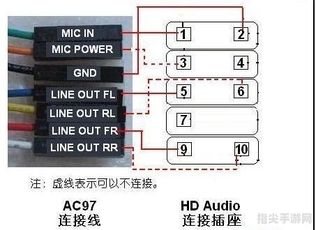 “AC97声卡全解析：探秘音频世界的极致体验”