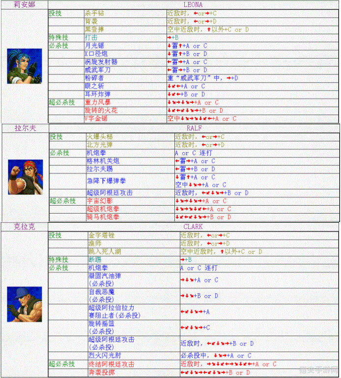 饿狼传说RB出招表与深度玩法攻略