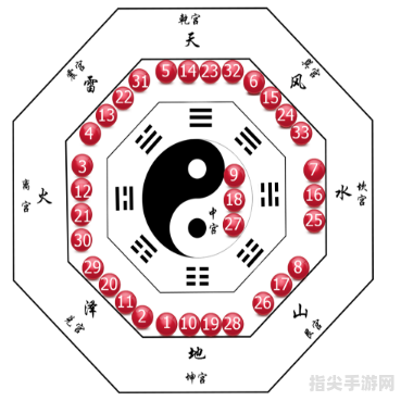 福彩3D八卦图探秘：手把手教你玩转彩票世界