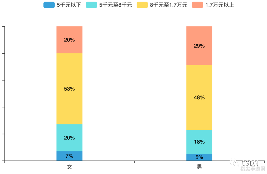 7寸屏幕探秘：尺寸、特性与应用全解析