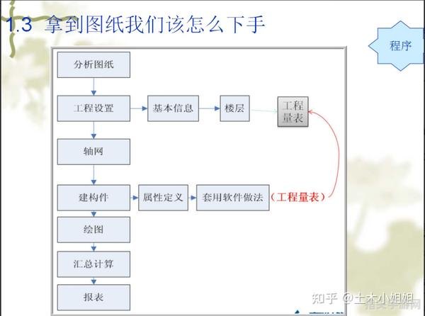 工程造价软件操作全攻略：从入门到精通，轻松掌握造价核心技能