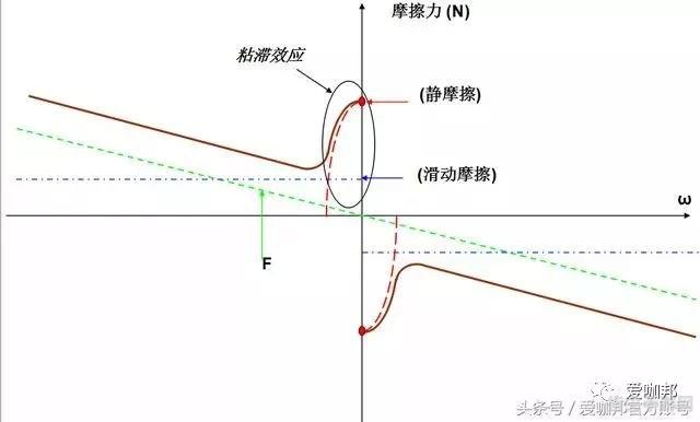 5m同步带使用与选型全攻略，轻松实现高效传动