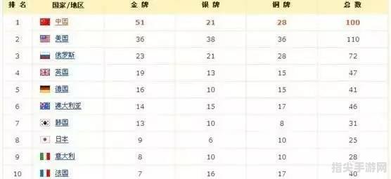 2021奥运会奖牌榜全解析：揭秘各国夺牌策略与手攻略