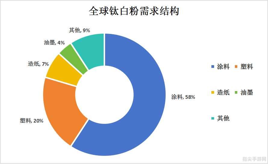 钛白探秘：白色颜料的璀璨明星