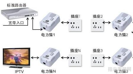 电力猫的使用与缺陷深度解析