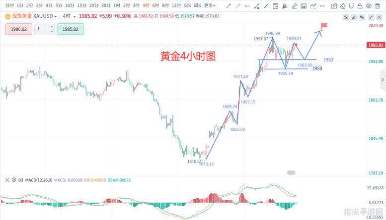 融通金贵金属行情全解析：手把手教你玩转投资黄金白银