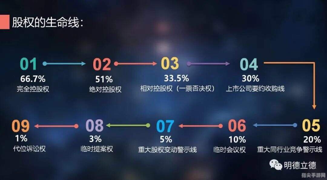 大智慧 经典版手游攻略：智取财富，成就商业巨头