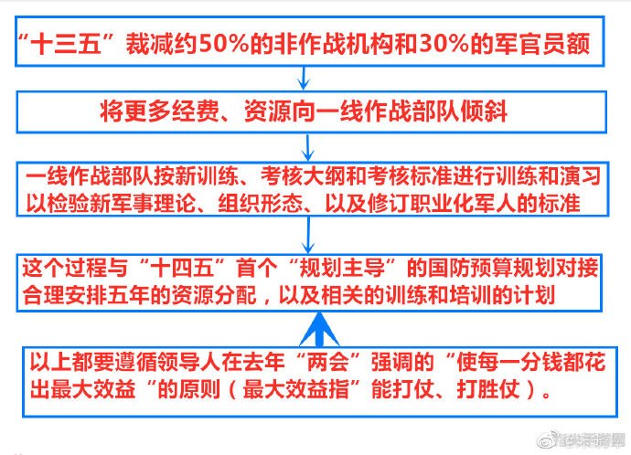 国防生辛欣全方位攻略：打造你的专属军事策略